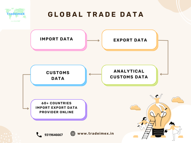 tradeimex