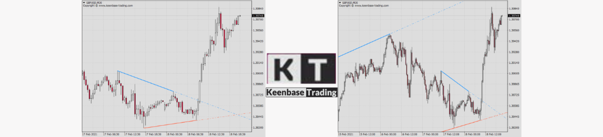 Keenbase Trading