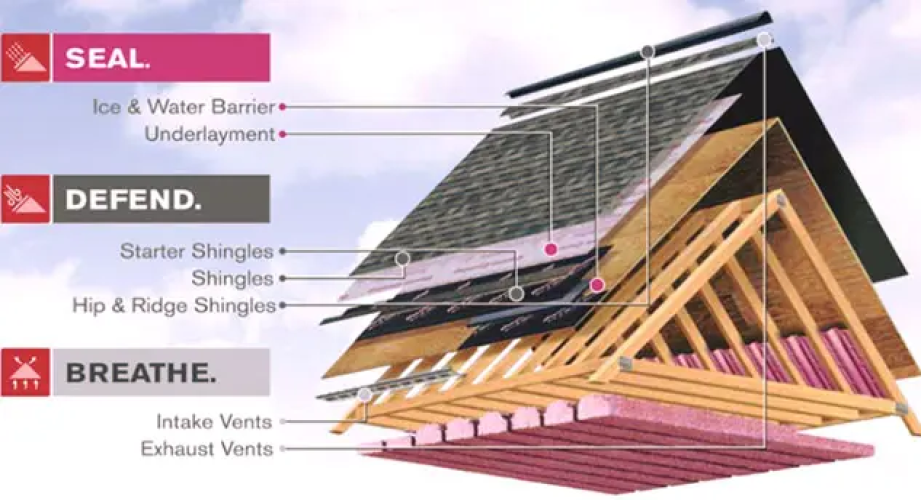  Wegner Roofing & Solar