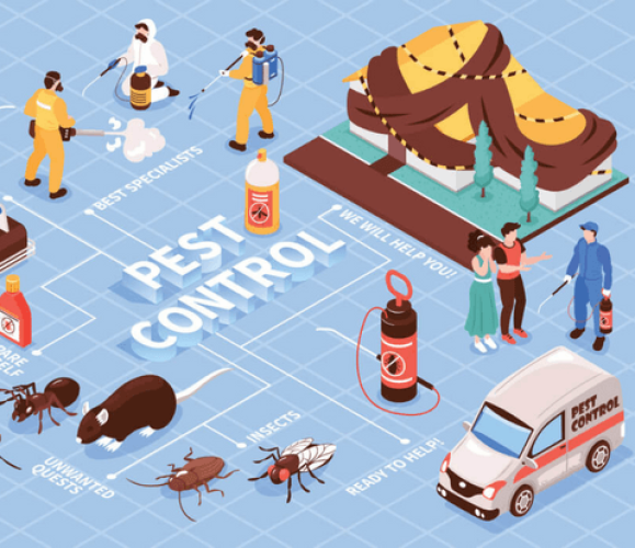 PestCare India Pvt Ltd.